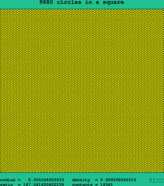 9680 circles in a square