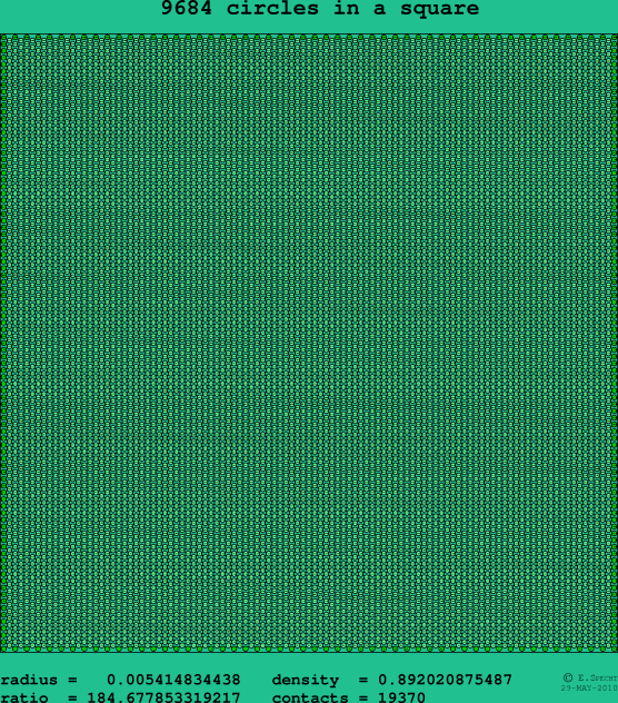 9684 circles in a square