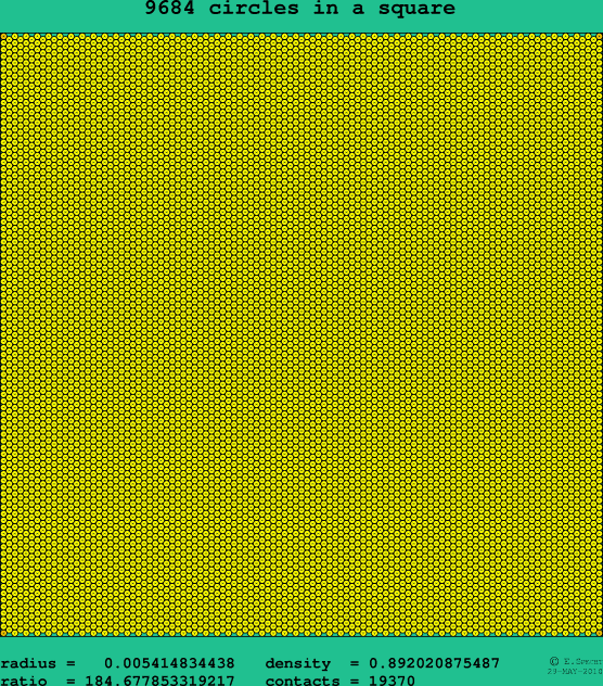 9684 circles in a square