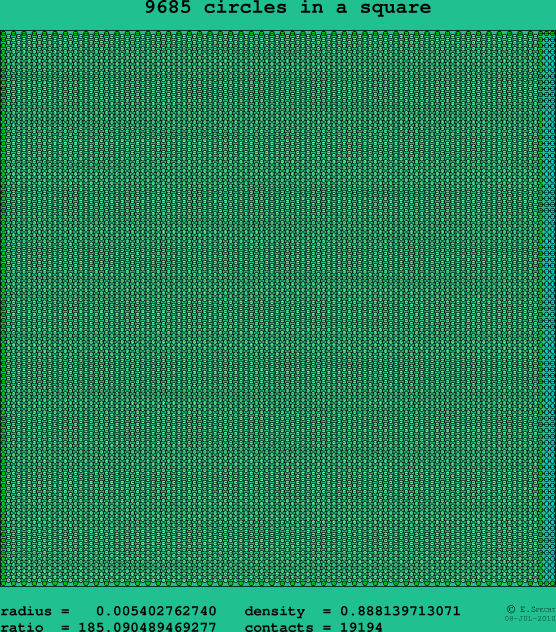 9685 circles in a square