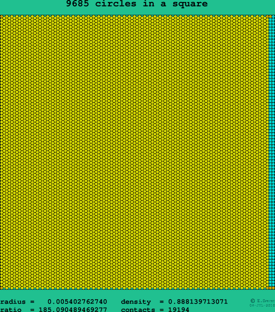 9685 circles in a square