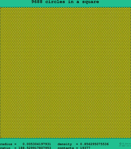 9688 circles in a square