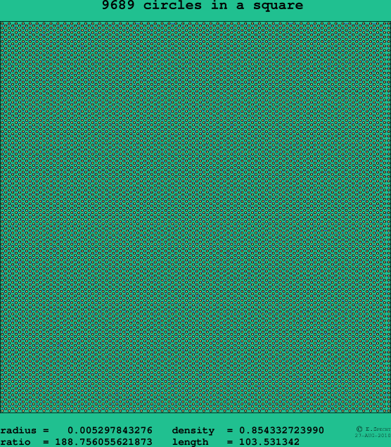 9689 circles in a square