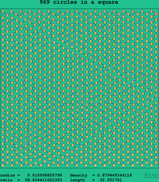 969 circles in a square