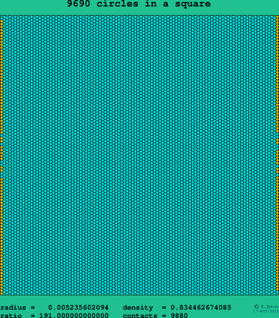 9690 circles in a square