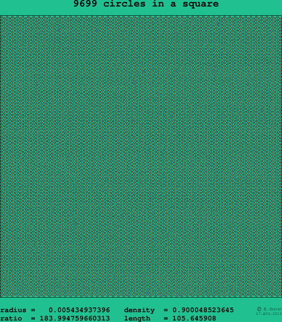 9699 circles in a square