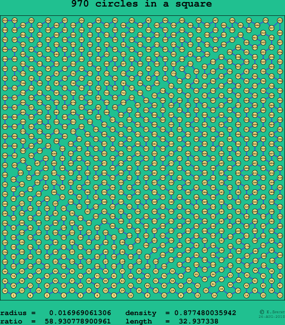 970 circles in a square