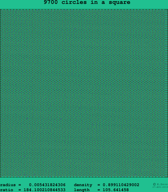 9700 circles in a square
