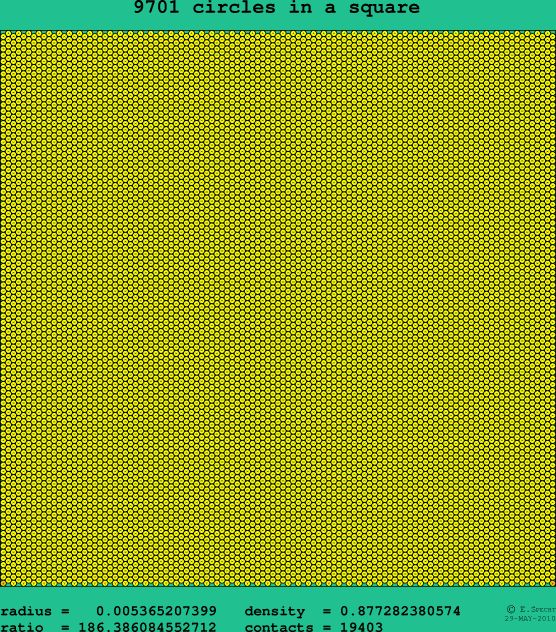 9701 circles in a square