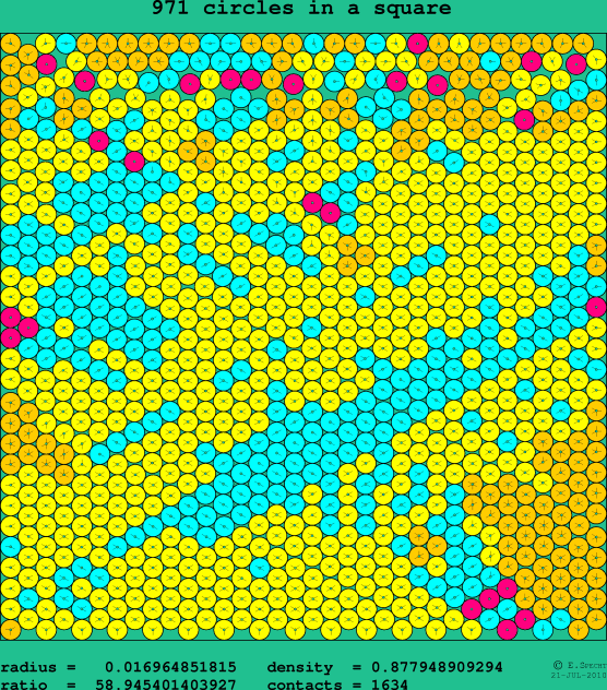 971 circles in a square