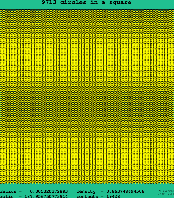 9713 circles in a square