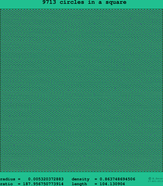 9713 circles in a square
