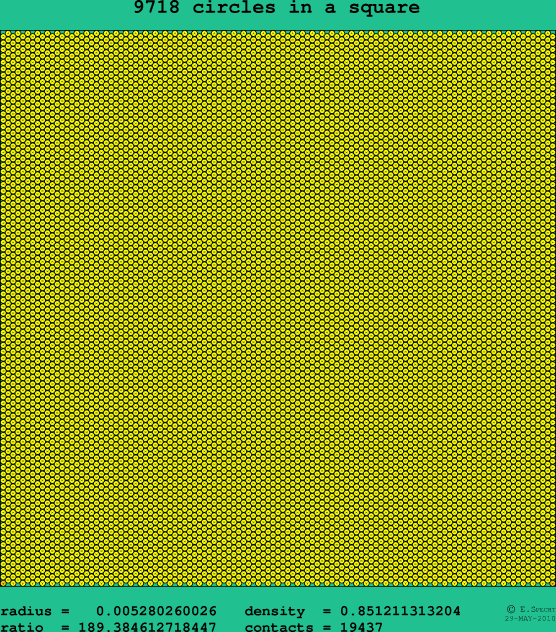 9718 circles in a square