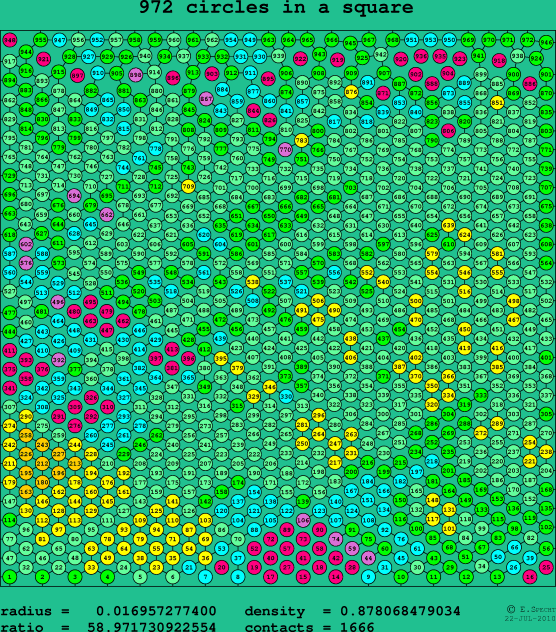 972 circles in a square