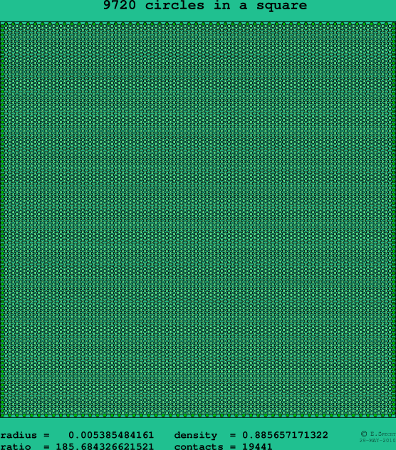 9720 circles in a square