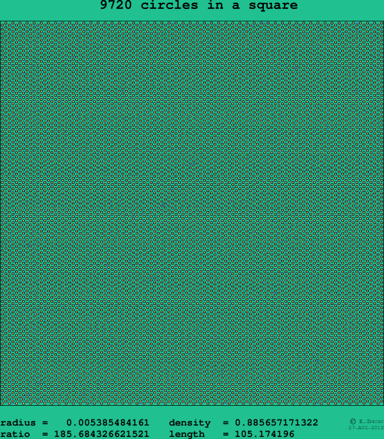 9720 circles in a square