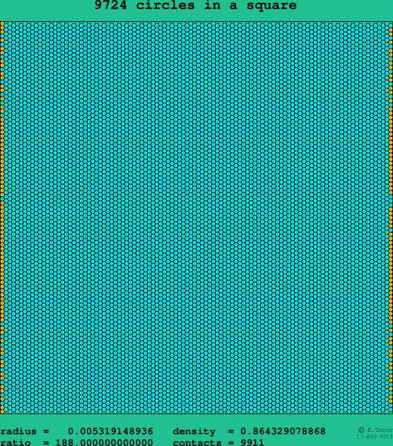 9724 circles in a square
