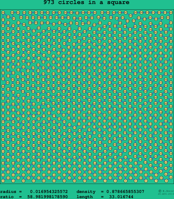 973 circles in a square
