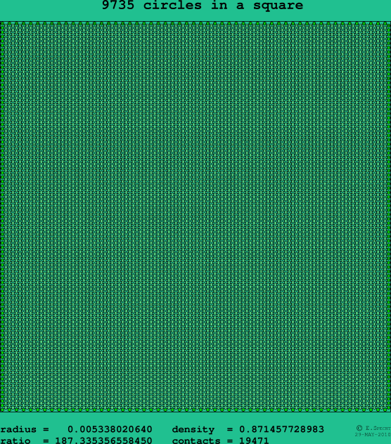 9735 circles in a square