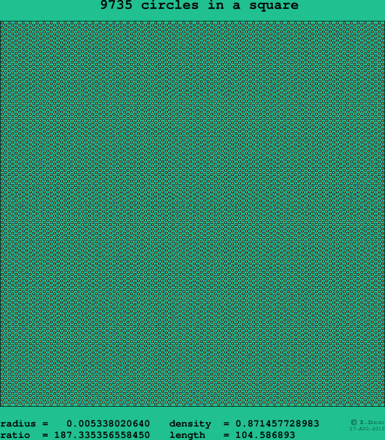 9735 circles in a square