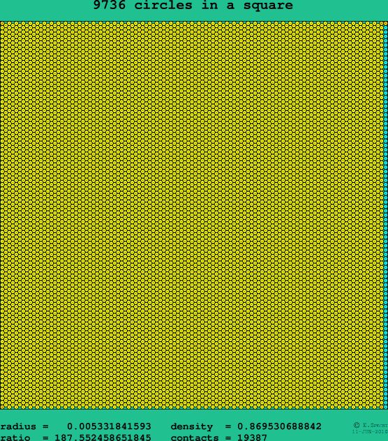 9736 circles in a square