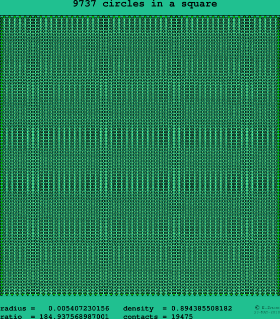 9737 circles in a square