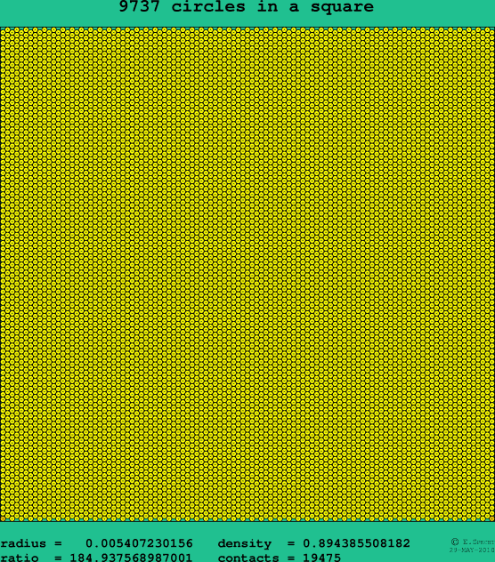 9737 circles in a square