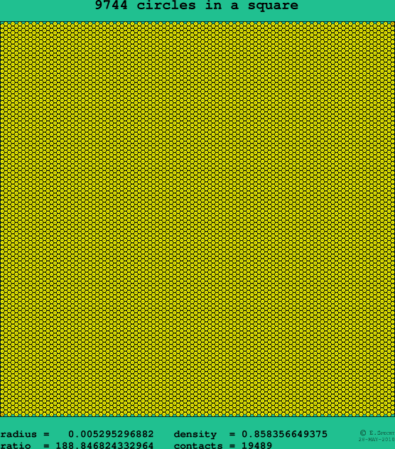 9744 circles in a square