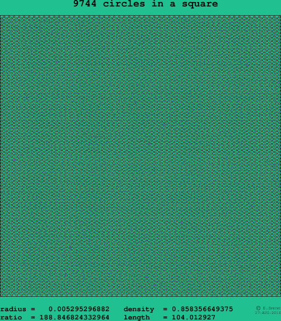 9744 circles in a square