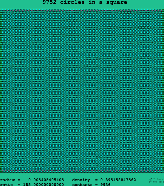 9752 circles in a square