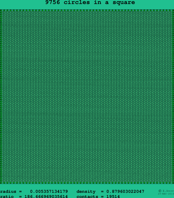 9756 circles in a square