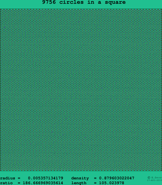 9756 circles in a square