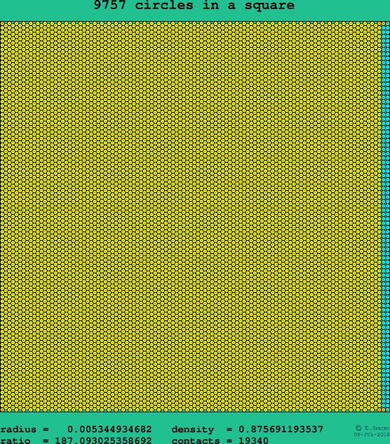 9757 circles in a square