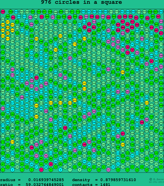 976 circles in a square