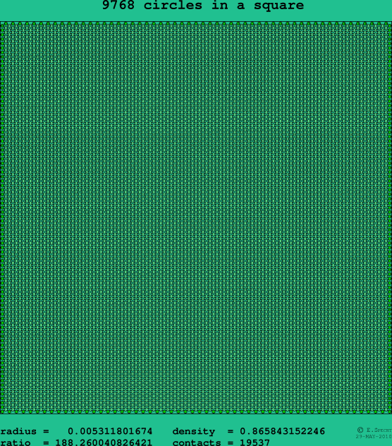 9768 circles in a square