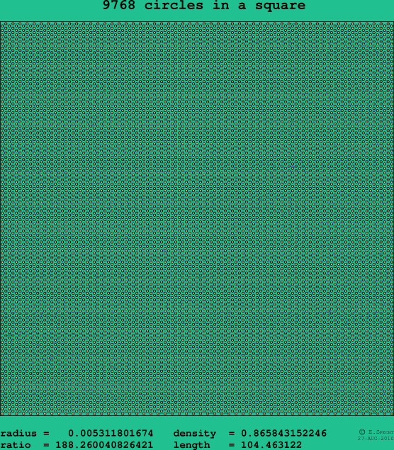9768 circles in a square