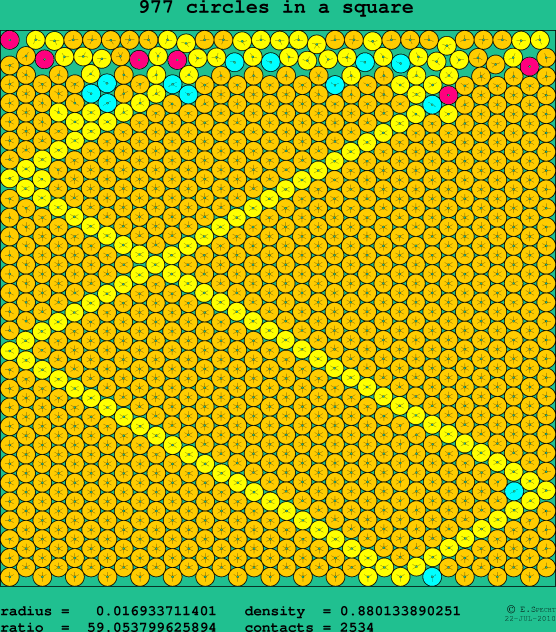 977 circles in a square