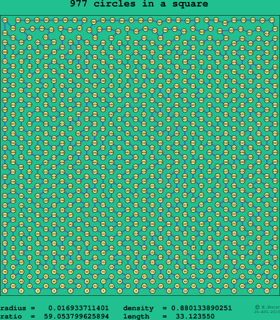 977 circles in a square