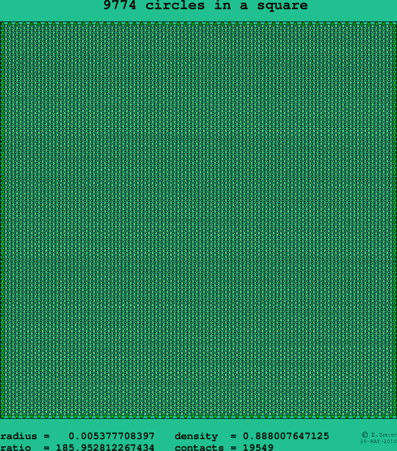 9774 circles in a square