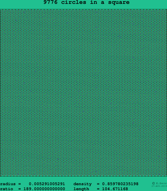 9776 circles in a square