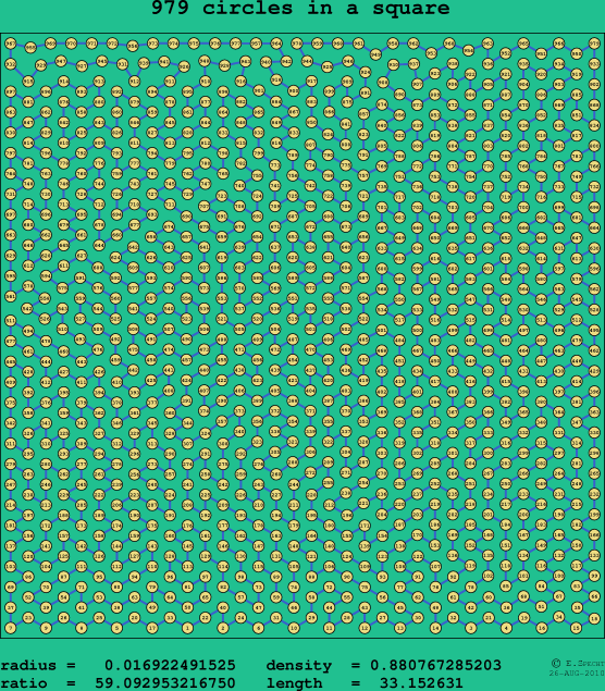 979 circles in a square