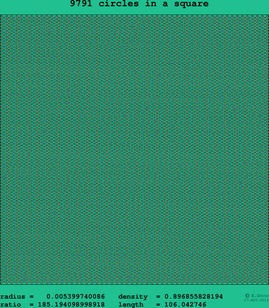 9791 circles in a square