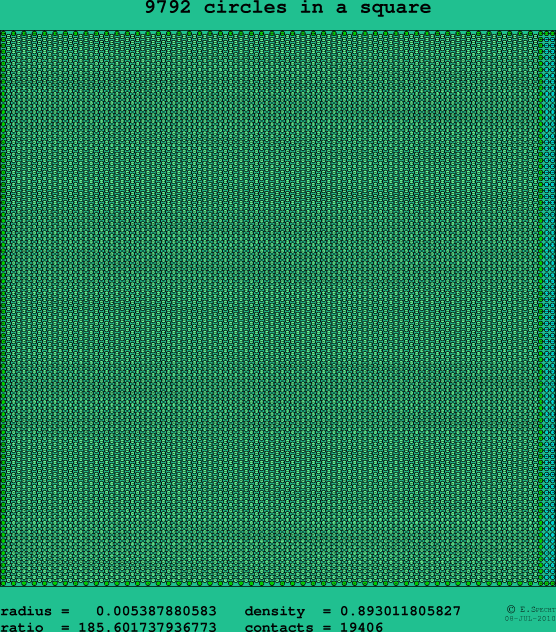 9792 circles in a square