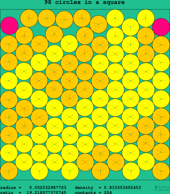 98 circles in a square