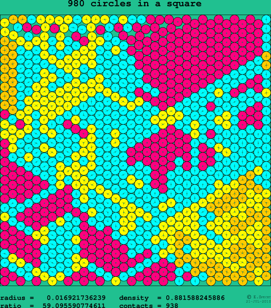980 circles in a square