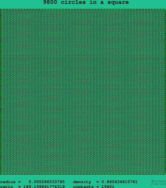 9800 circles in a square