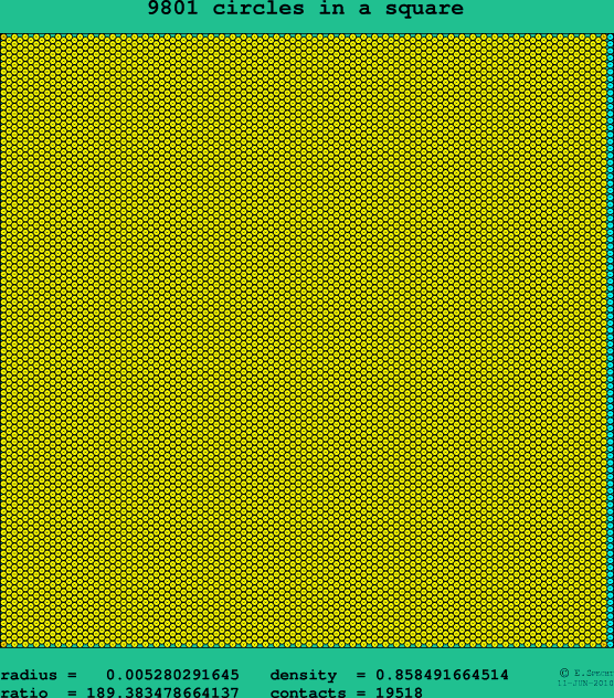 9801 circles in a square