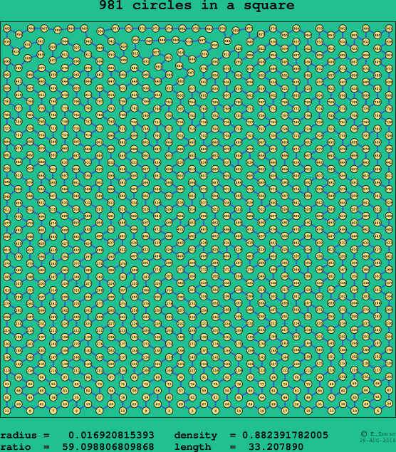 981 circles in a square
