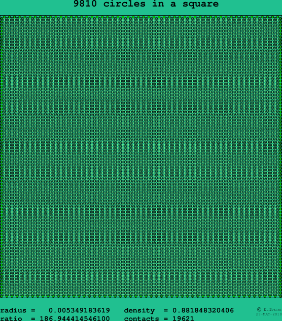 9810 circles in a square