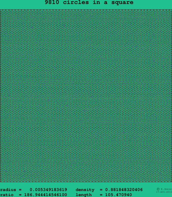 9810 circles in a square